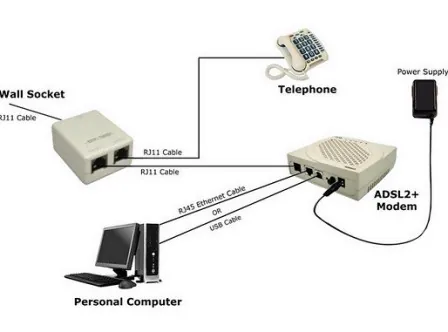 BSNL Broadband Dsl Light Keeps Blinking : BSNL ADSL Link Unstable Solution